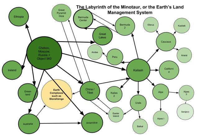 Copy of Earth's Labrynith
